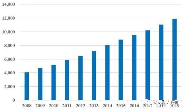 1595314260558669.jpg º£ÄÚ¾üÓú½¿Õ·¢ÄîÍ·Éú³¤¼°Êг¡ÇéÐÎ-2.jpg